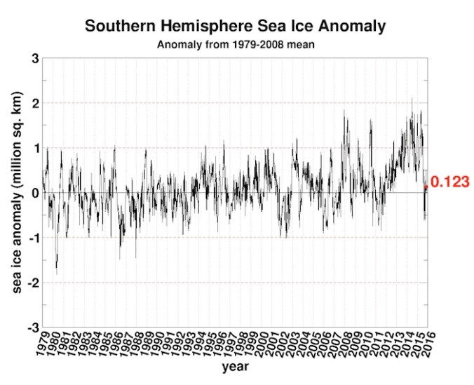 12seaice.anomaly.antarctic