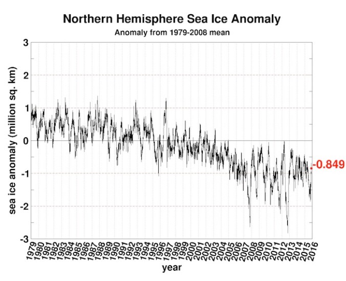 2seaice.anomaly.arctic
