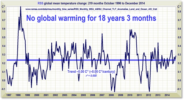 absence_de_rechauffement