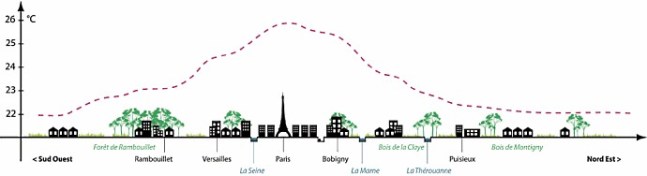 ilot-chaleur-urbain-Paris