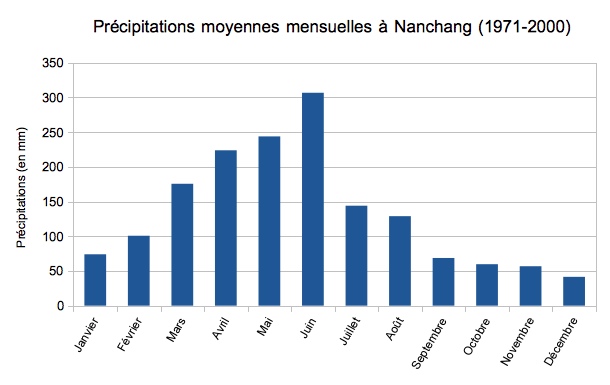 P-mensuelles-Nanchang