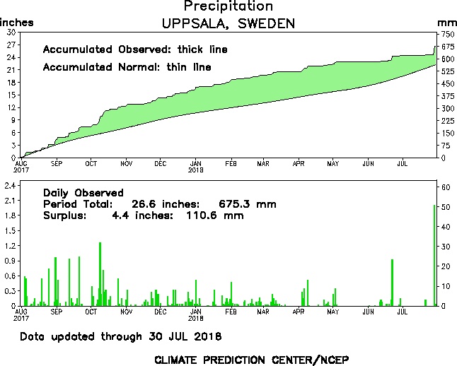 P Uppsala 12 mois