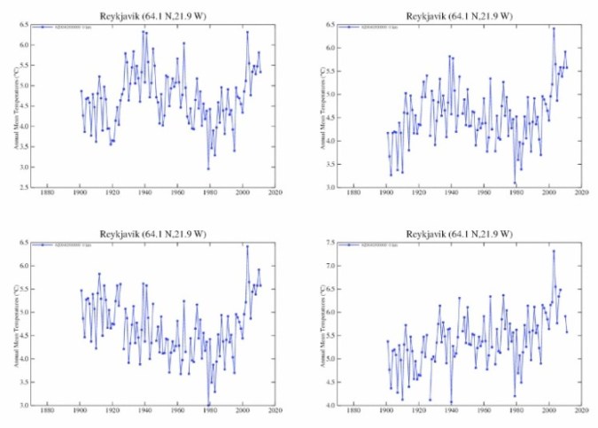 Reykjavik-temperature
