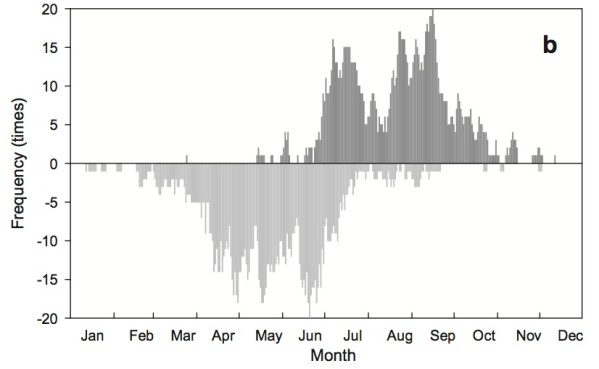River-Lake-forcings-1957-2008