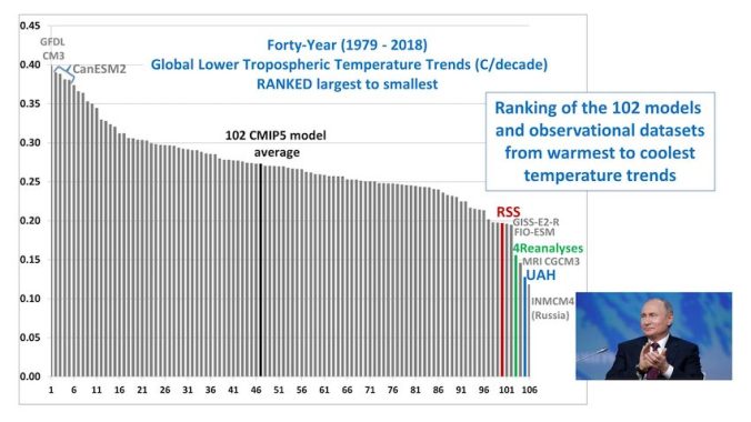 Trend models vs reality.jpg